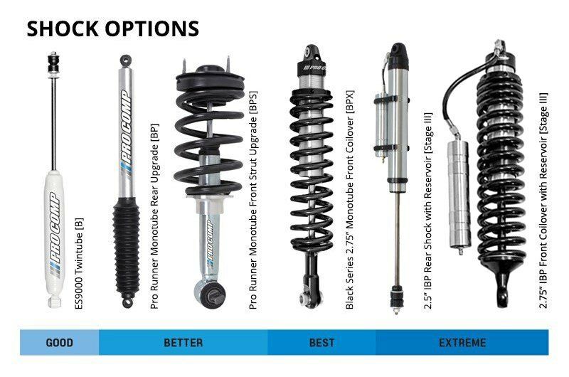 Pro Comp Suspension ES9000 Series Gas Charged Shock Absorber for Chevy - 917580