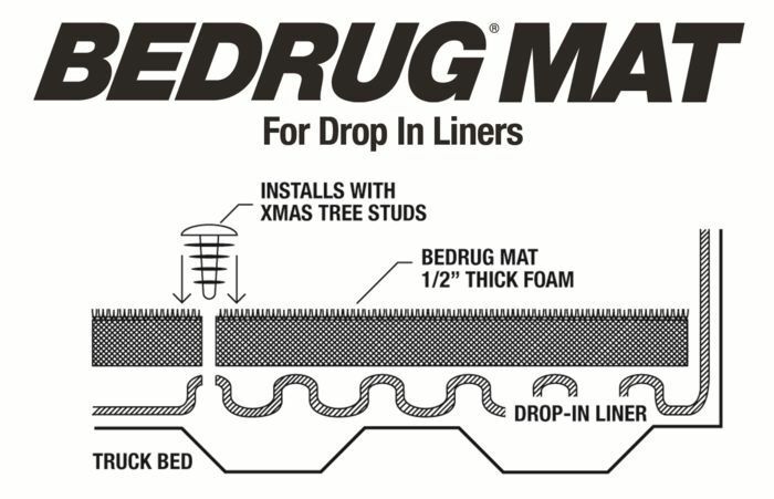 BedRug 6.6ft Truck Bed Protection Mat for Silverado w/Drop-In Liner-BMC07SBD