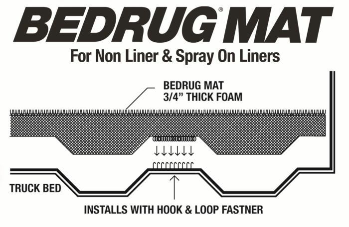 BedRug Bed Mat for 99-07 Silverado/Sierra 78" Bed w/ Spray or No Liner-BMC99SBS