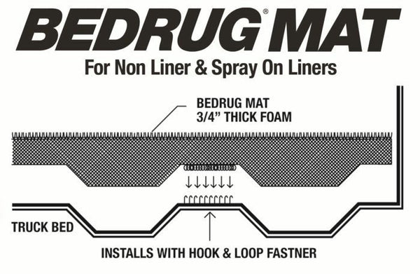 BedRug 5.7ft Truck Bed Protection Mat for Ram w/RamBox Spray-In Liner-BMT09BXS